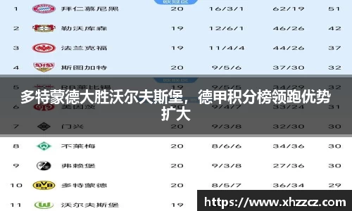 多特蒙德大胜沃尔夫斯堡，德甲积分榜领跑优势扩大