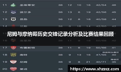 尼姆与摩纳哥历史交锋记录分析及比赛结果回顾